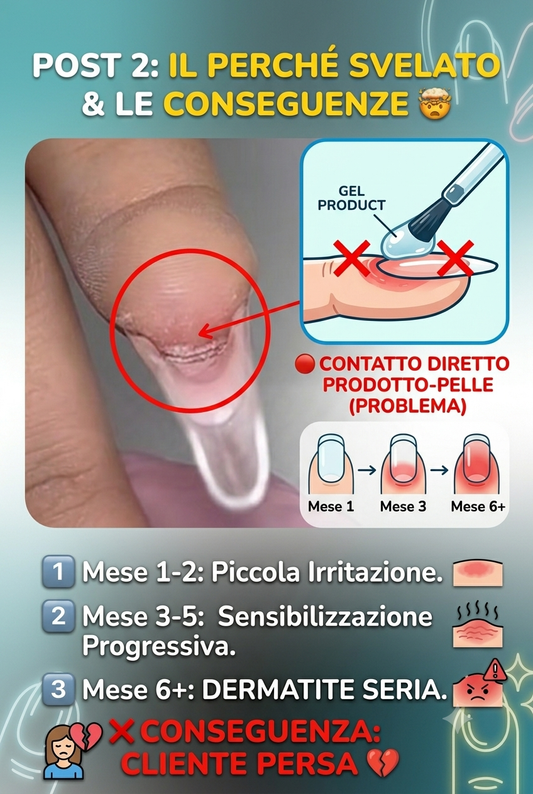 Ricostruzione con Dual Form: I Rischi Nascosti per la Salute